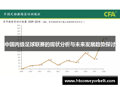 中国丙级足球联赛的现状分析与未来发展趋势探讨